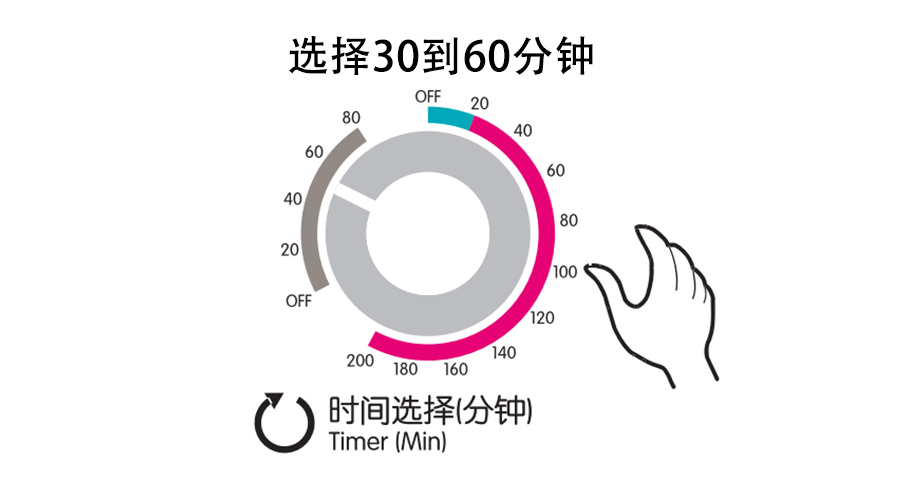 梅雨季衣物潮濕發(fā)霉，衣物烘干機(jī)這個功能輕松解決！