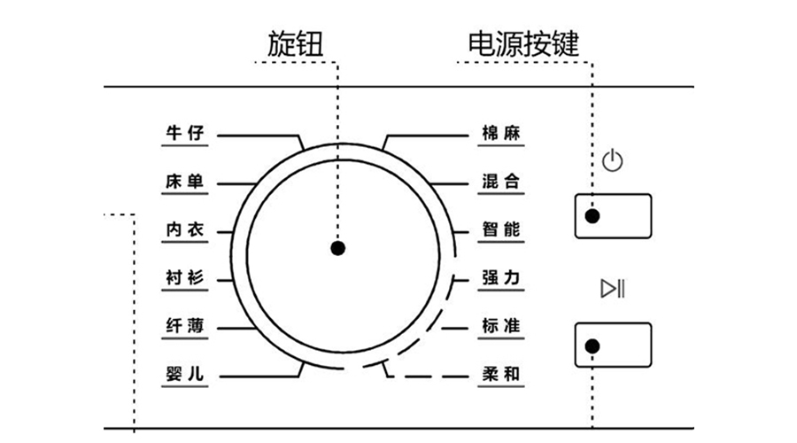 冷凝衣物烘干機(jī)烘衣時(shí)間長(zhǎng)，干衣效果差的原因及解決方法