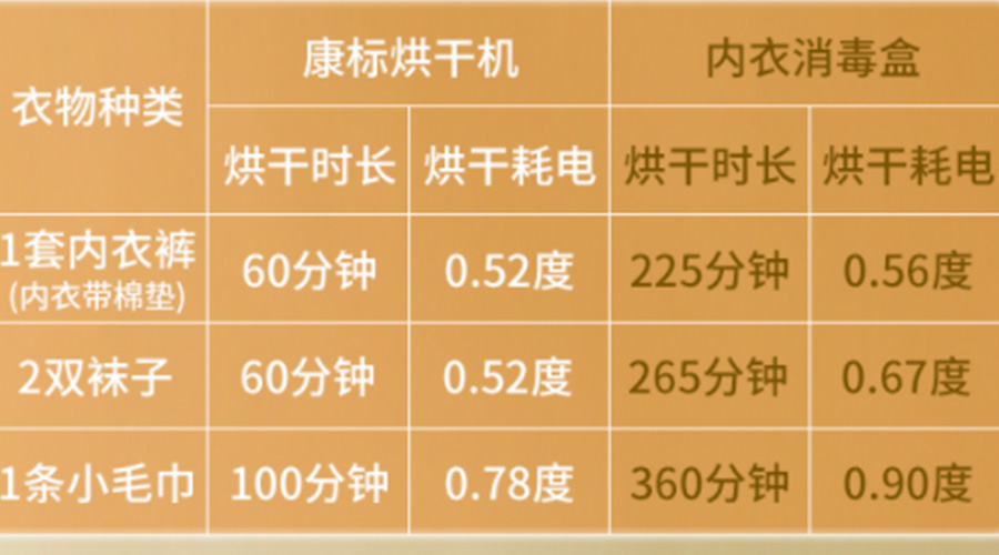小型烘干機耗電嗎？小型烘衣服機廠家來解答