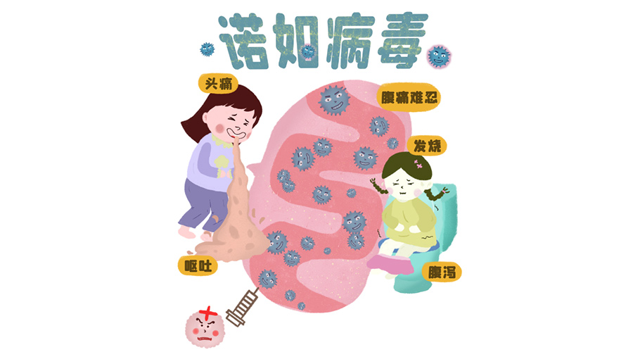 諾如病毒高發(fā)期！烘衣服烘干機紫外線除菌呵護健康